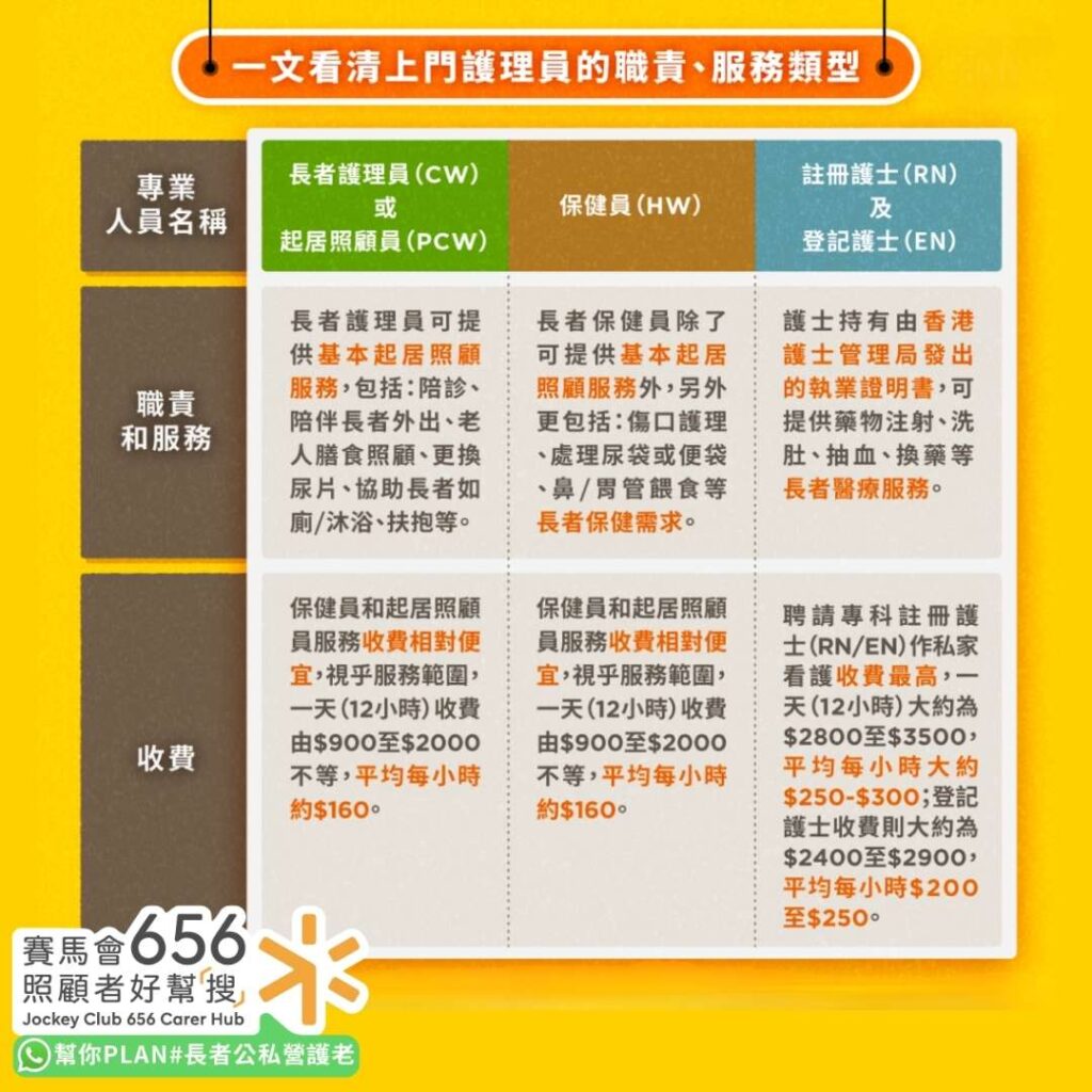 上門護理員分多少類？詳解上門護理服務收費及項目
