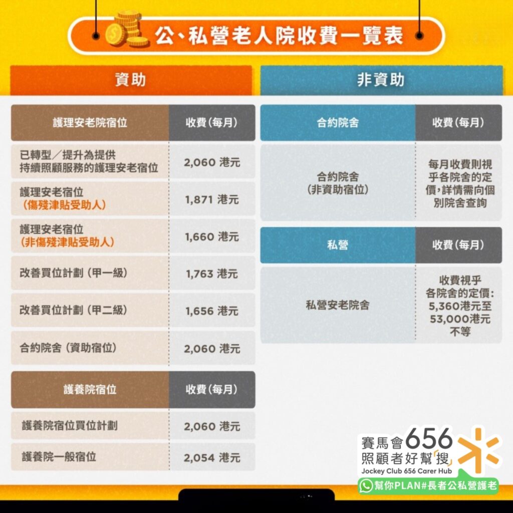 公、私營老人院收費一覽表