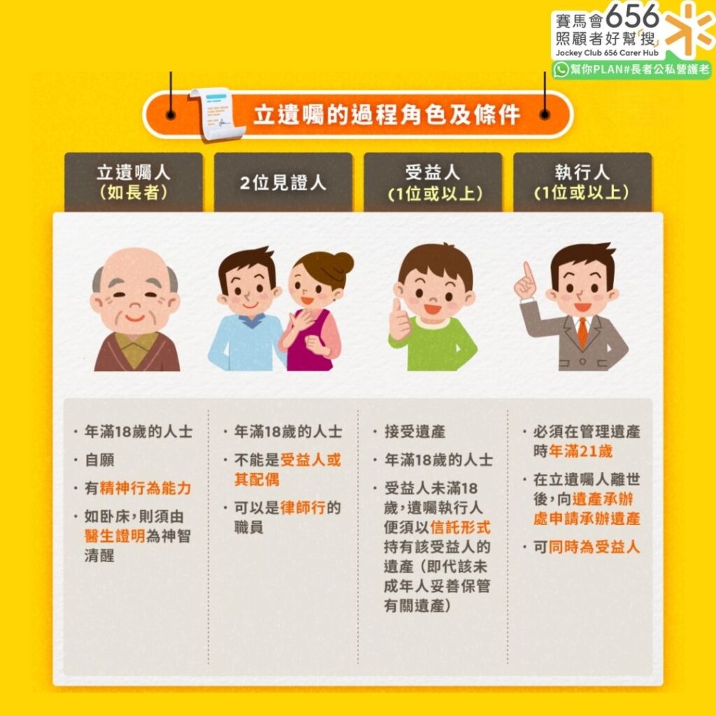 立遺囑的過程角色及條件