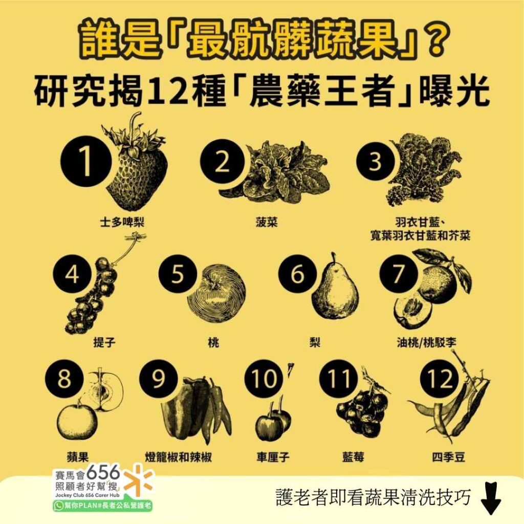 誰是「最骯髒蔬果』？
研究揭12種「農藥王者」曝光