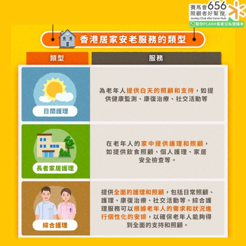 香港居家安老服務類型