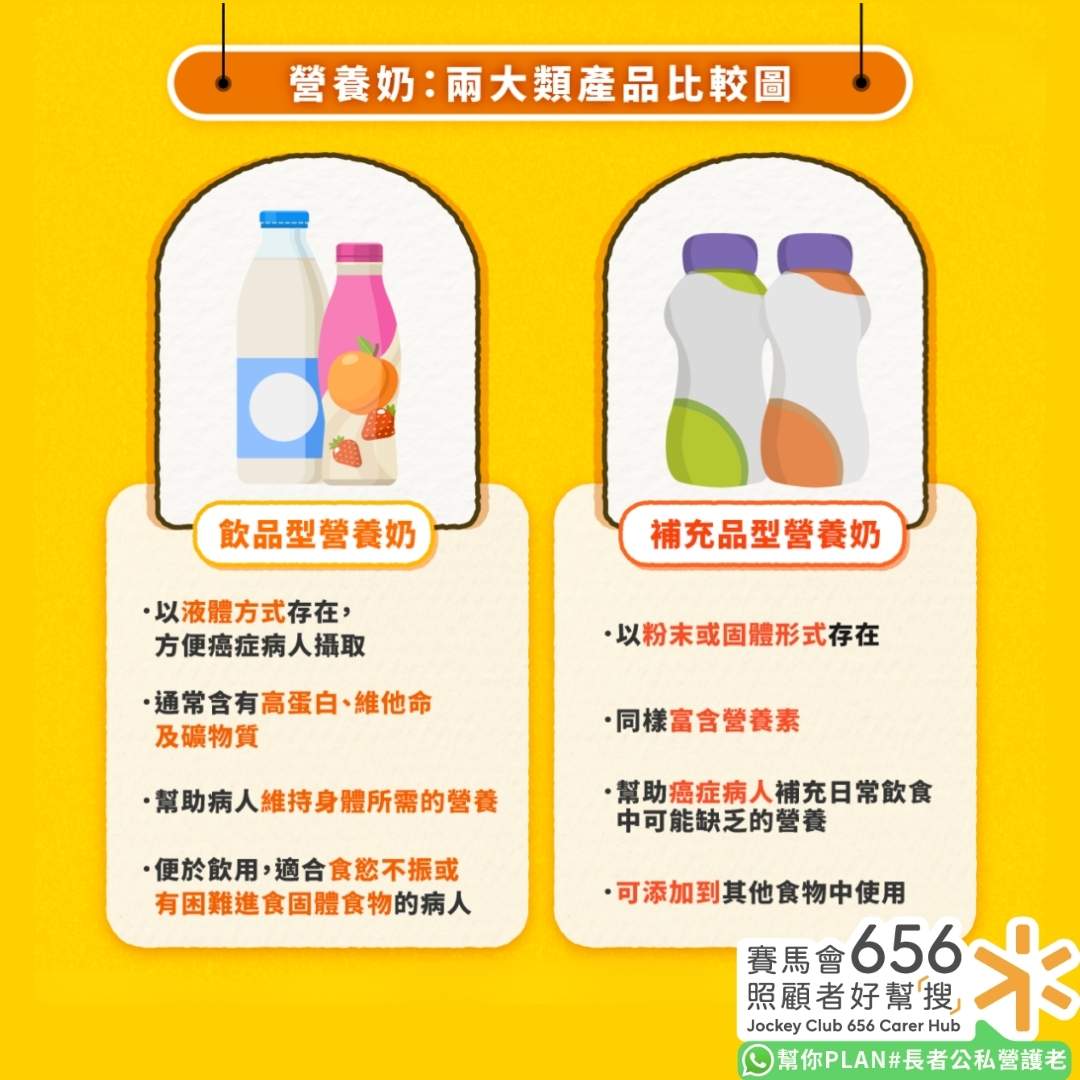 癌症病人的營養補充品介紹與癌症營養奶產品比較 