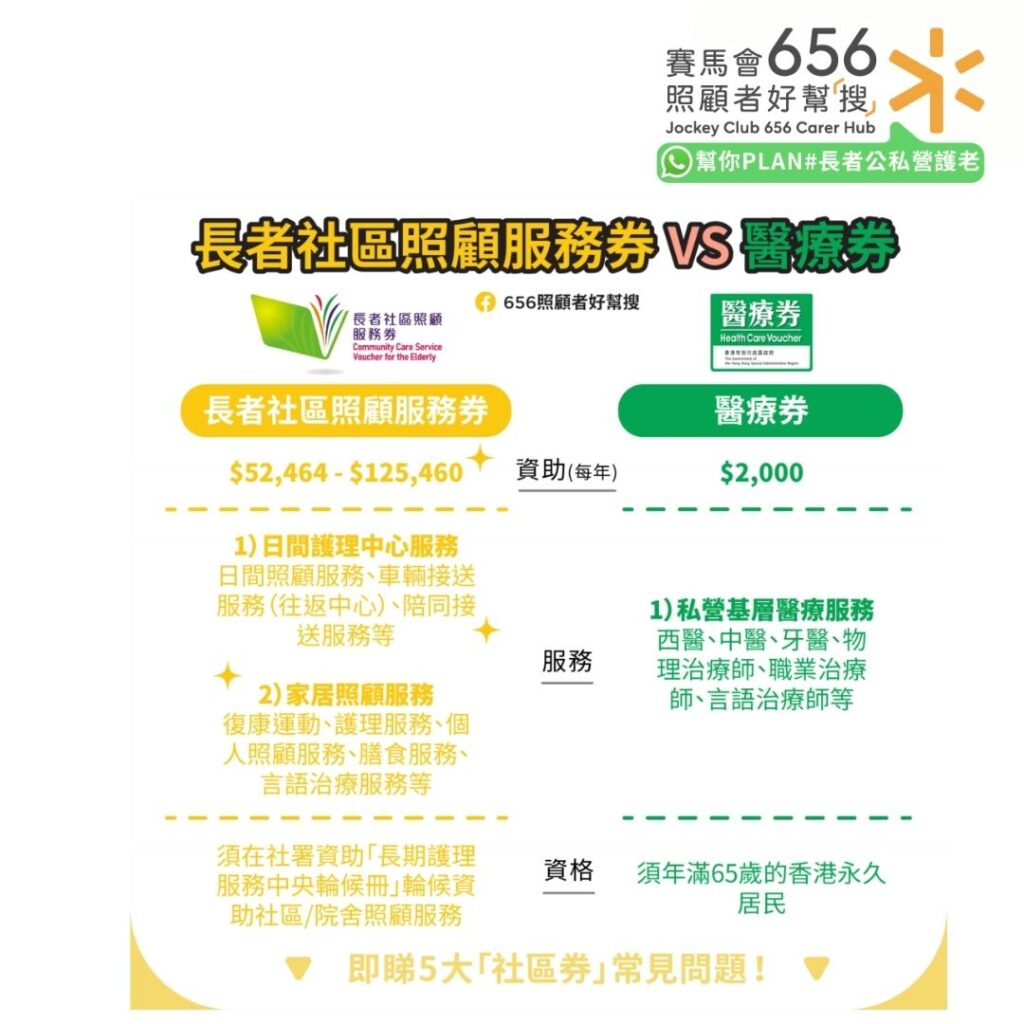 長者社區照顧服務券與醫療券比較