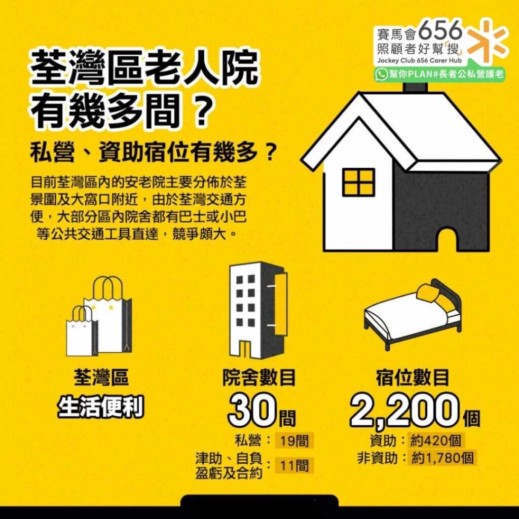 荃灣區老人院
有幾多間？
私營、資助宿位有幾多？