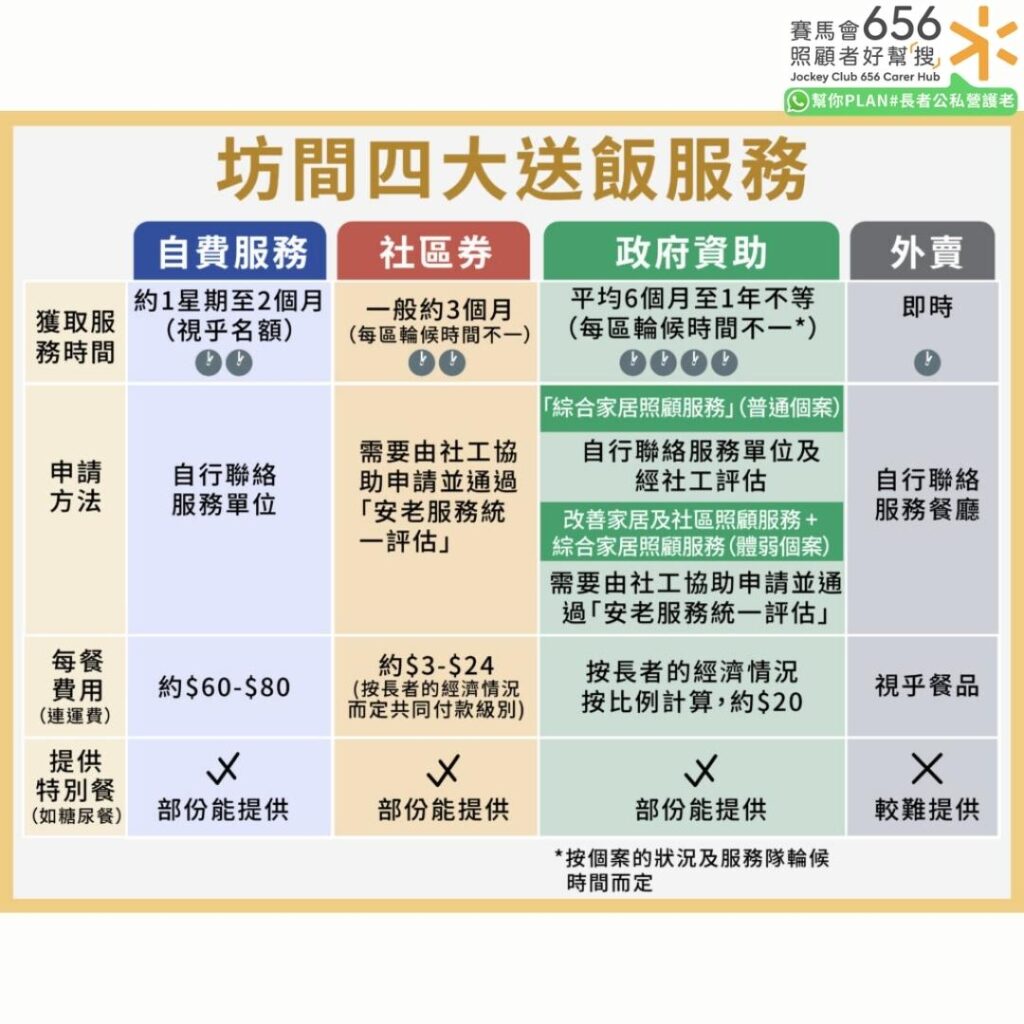 香港四大送飯服務快速指南