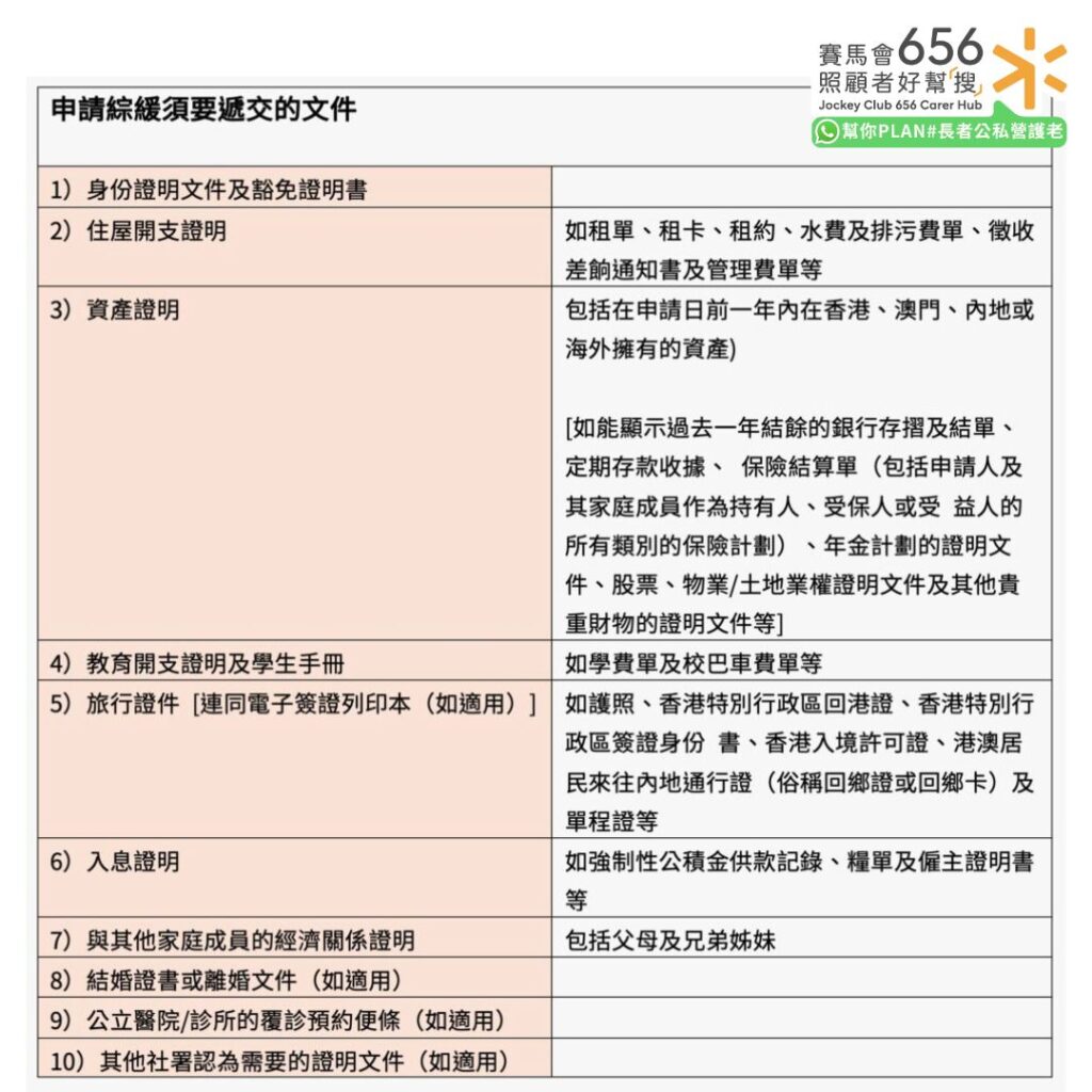 綜援申請文件清單