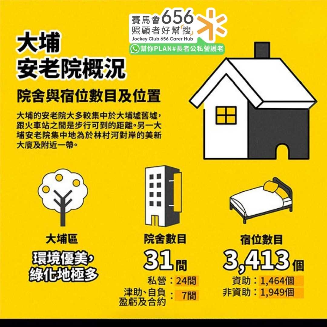 大埔老人院院舍及宿位數量統計