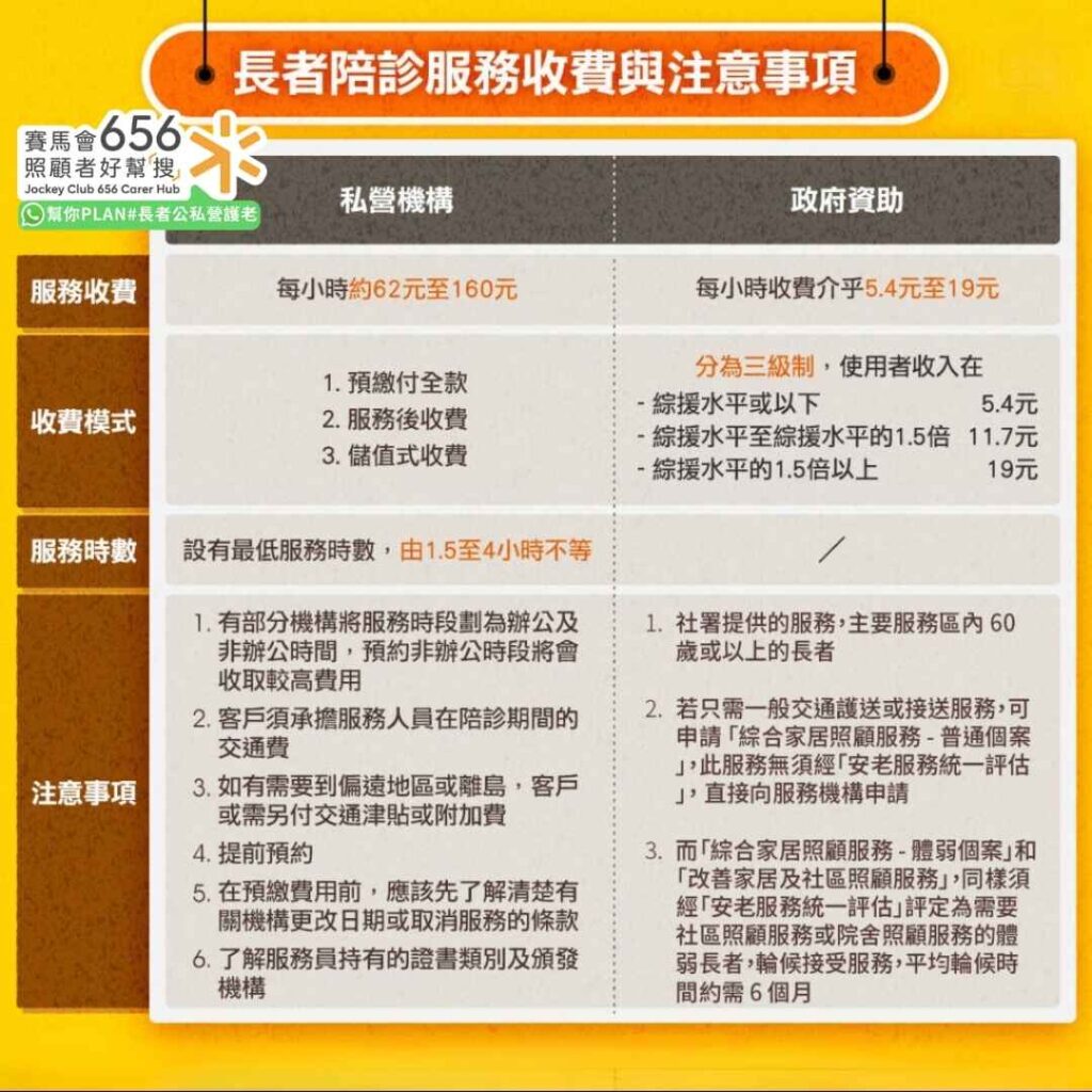 長者陪診 政府資助及私營服務及收費介紹