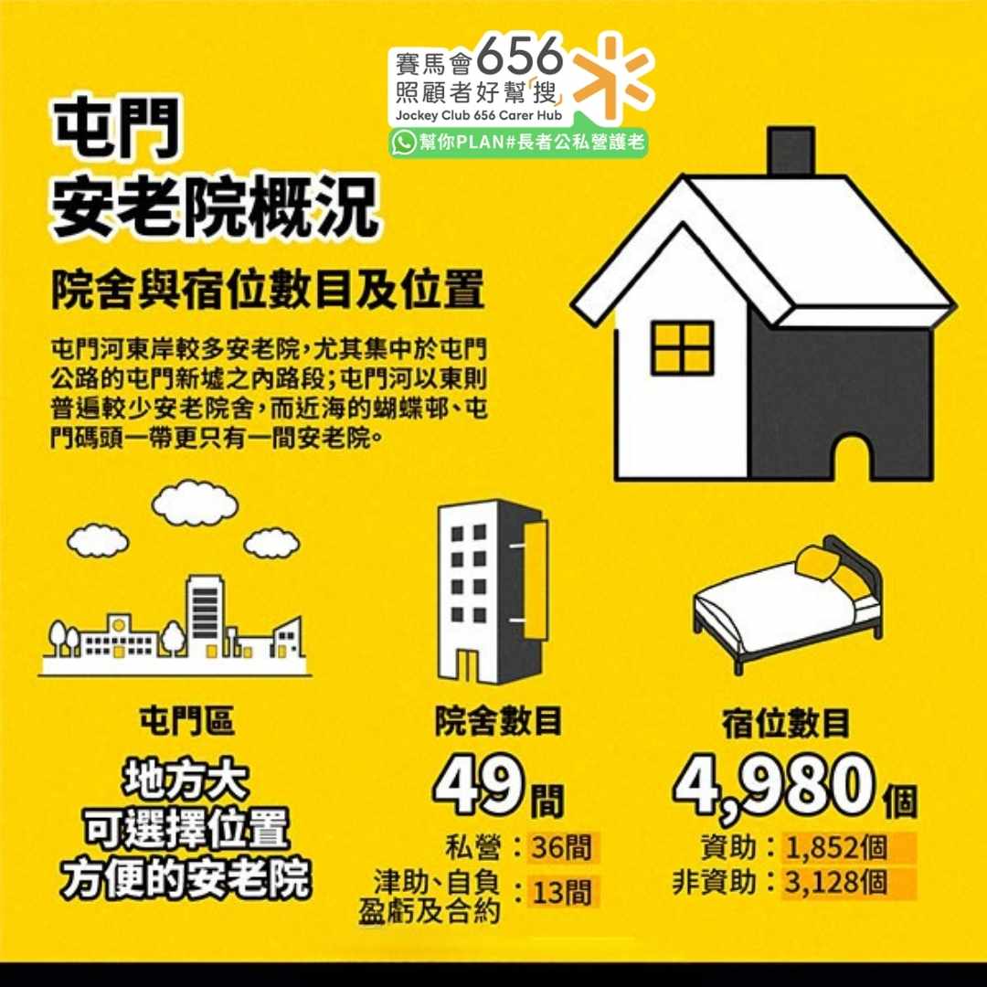 屯門安老院院舍與宿位數目統計