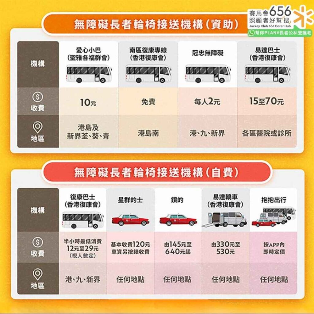 輪椅車交通接送丨無障礙交通接送服務 8機構服務地區收費比較 2 比較香港長者無障礙輪椅車接送服務