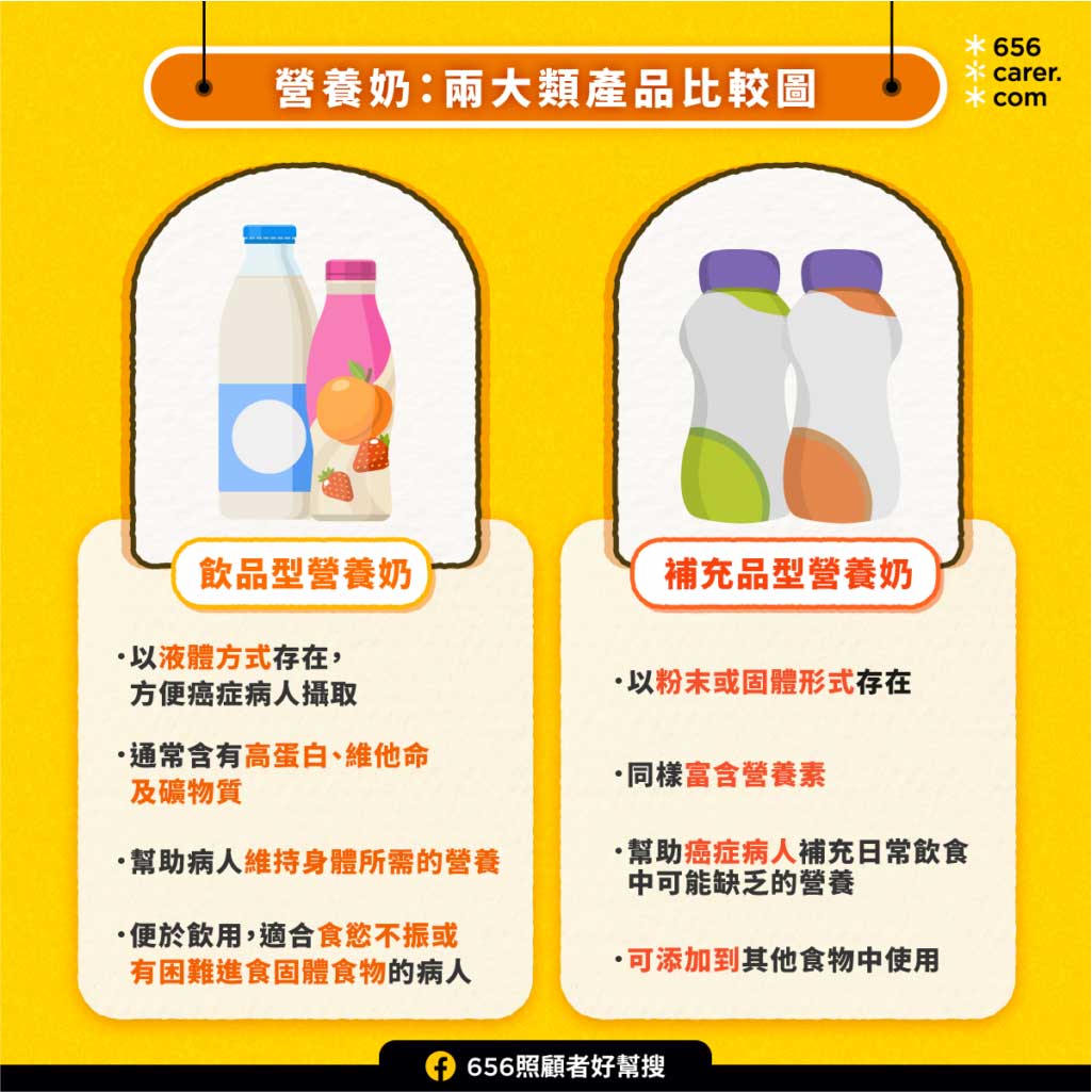 營養奶比較圖