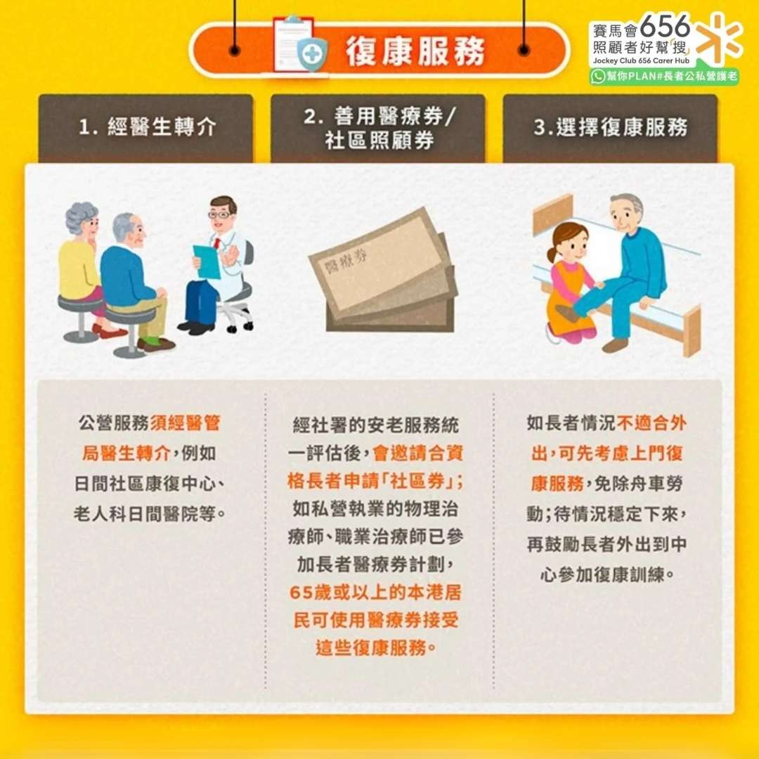 復康服務