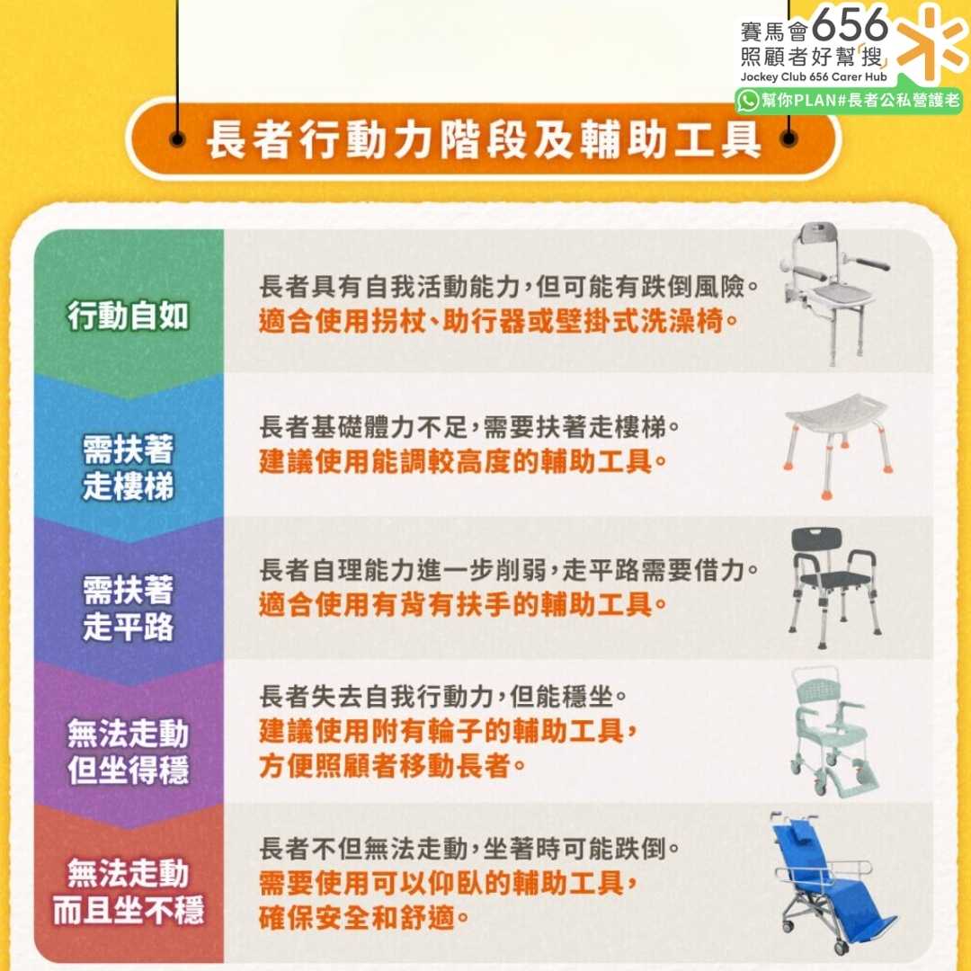 介紹長者輔助工具4-大種類、租借購買攻略與醫療券適用範疇