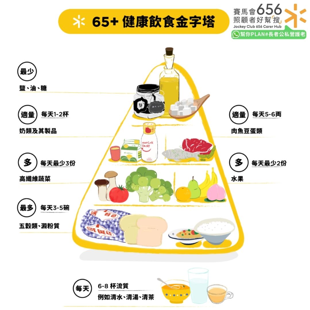 中風後飲食護理全指南!介紹中風後飲食原則、禁忌及建議搭配 2 65+健康飲食金字塔