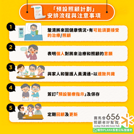 預設醫療指示安排指南!詳解預設醫療指示申請方法、好處及公私營收費對比 4 設立預設指示的安排流程