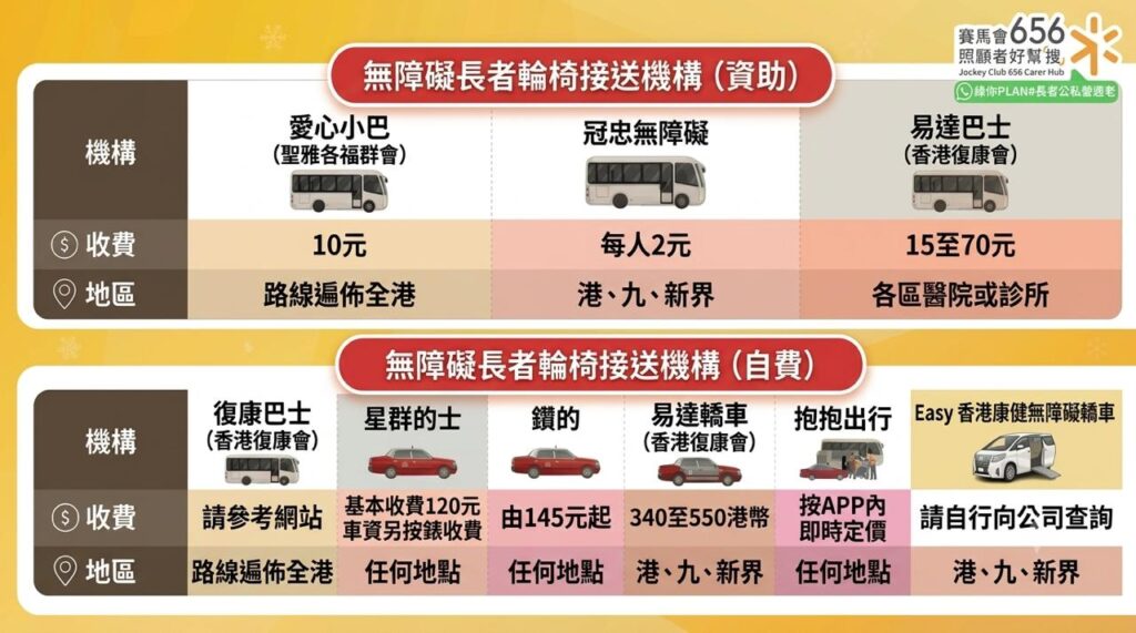 比較香港長者無障礙輪椅車接送服務